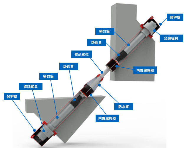 冷铸镦头锚钢丝拉索